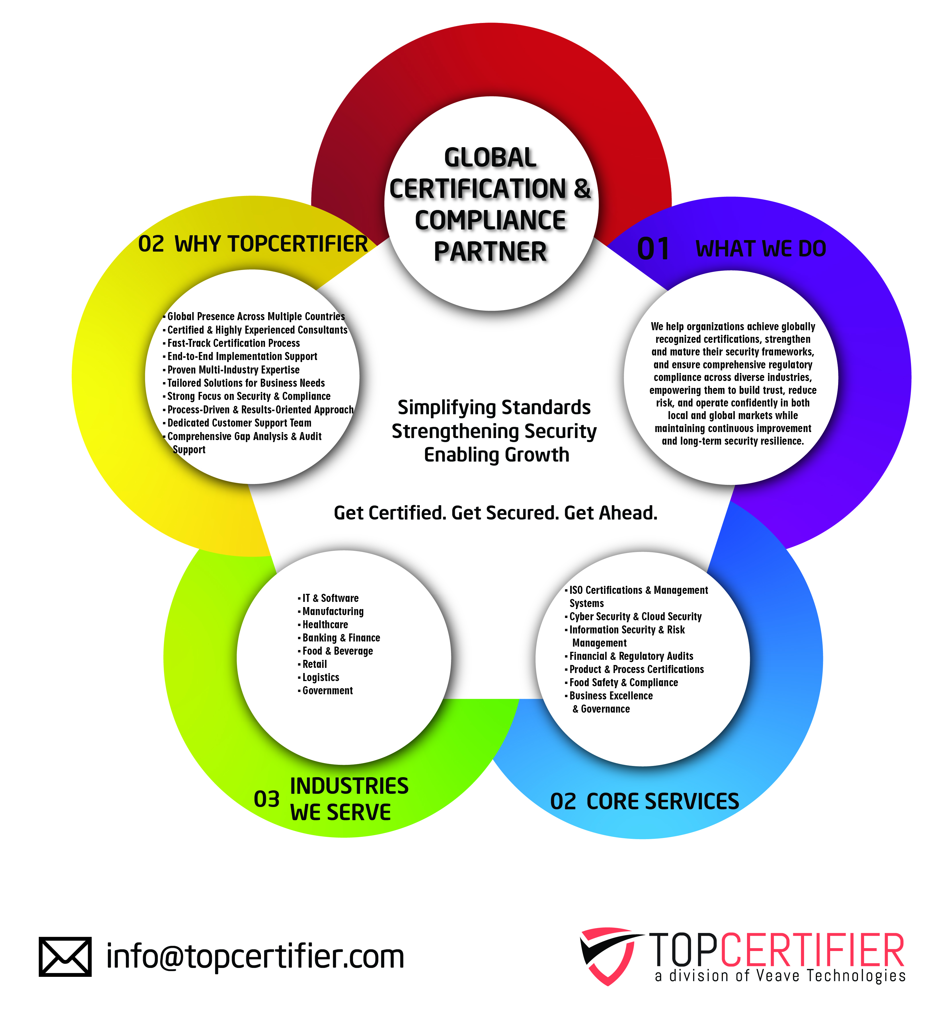 ISO 27001 certification in Venice