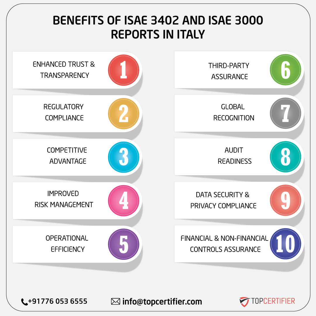 iso ISAE 3402 AND ISAE 3000 REPORT in italy